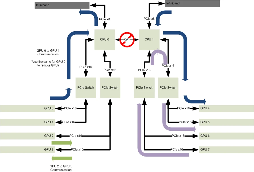 linux pcie root complex