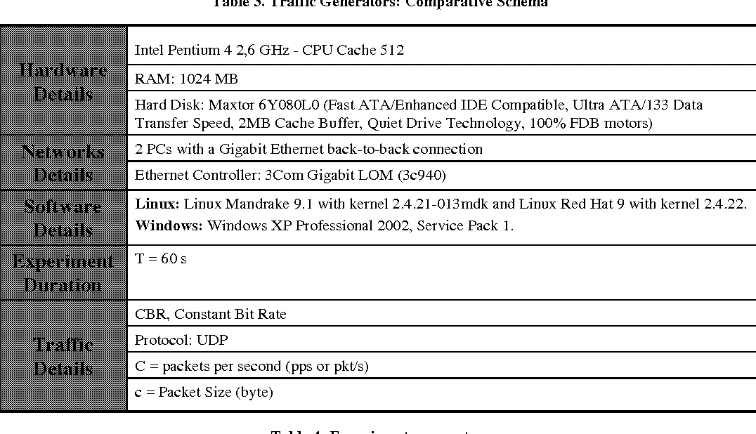 3c940 linux